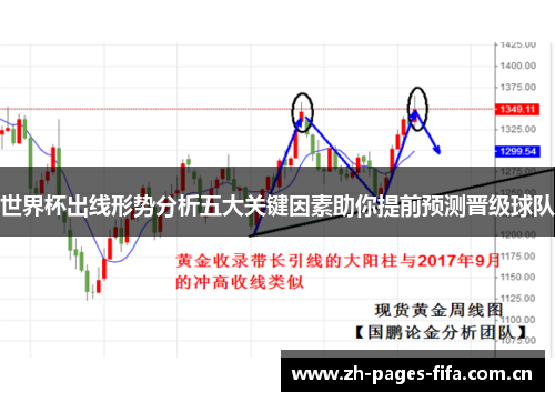 世界杯出线形势分析五大关键因素助你提前预测晋级球队 世界杯出线形势分析五大关键因素助你提前预测晋级球队
